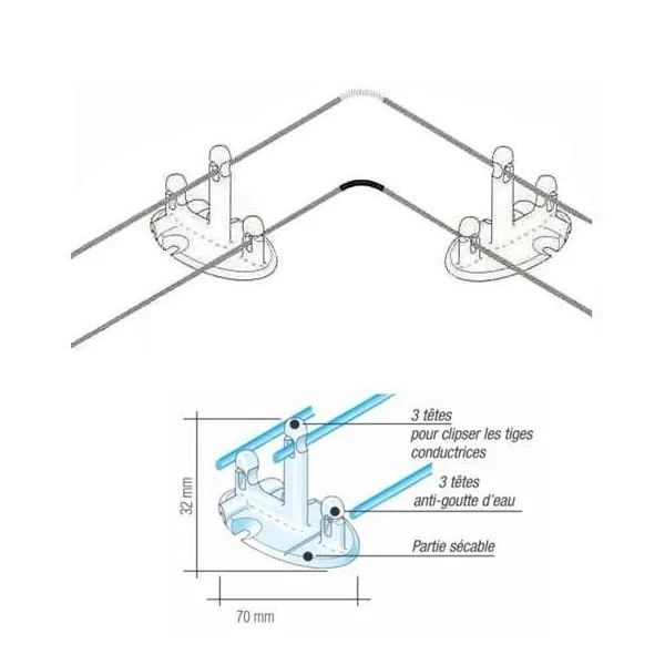 BIRD-OUT BEZINAL (KIT 20 MÈTRES)