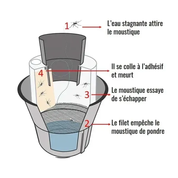 Piege à moustique BG-GAT